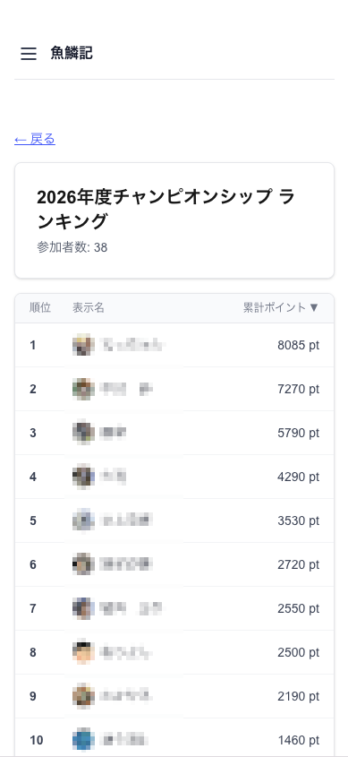 魚鱗記 ポイントランキング画面